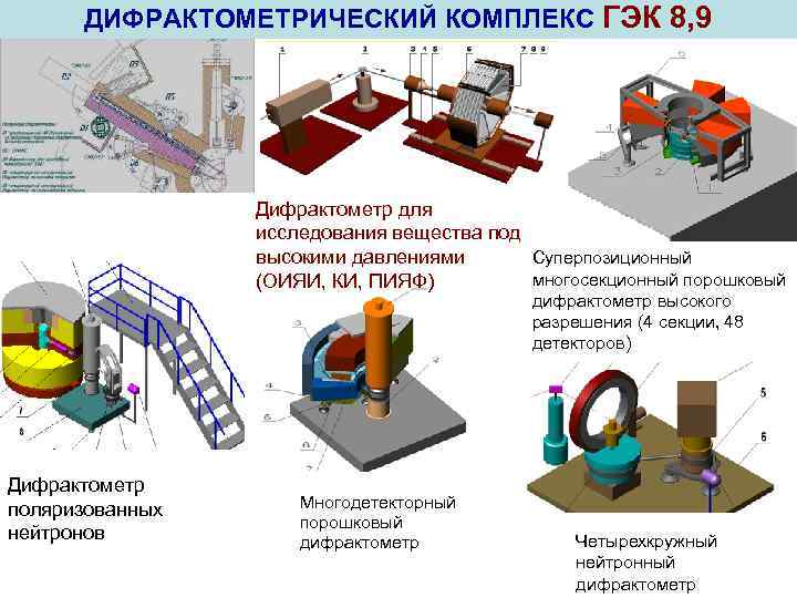 ДИФРАКТОМЕТРИЧЕСКИЙ КОМПЛЕКС ГЭК 8, 9 Дифрактометр для исследования вещества под высокими давлениями Суперпозиционный многосекционный