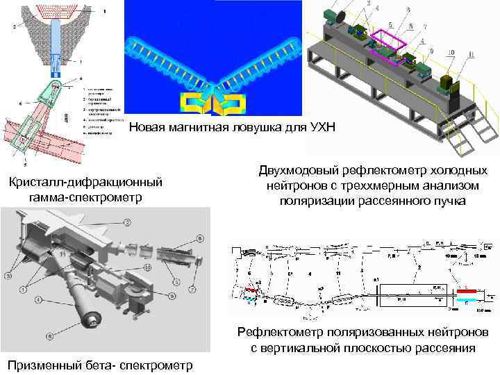 Новая магнитная ловушка для УХН Кристалл-дифракционный гамма-спектрометр Двухмодовый рефлектометр холодных нейтронов с треххмерным анализом