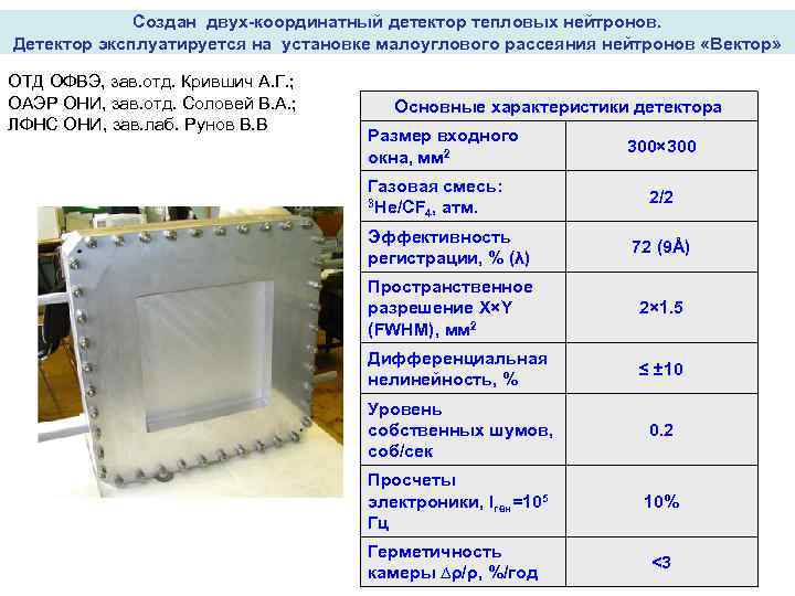 Создан двух-координатный детектор тепловых нейтронов. Детектор эксплуатируется на установке малоуглового рассеяния нейтронов «Вектор» ОТД
