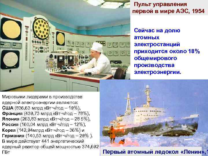  Пульт управления первой в мире АЭС, 1954 Сейчас на долю атомных электростанций приходится