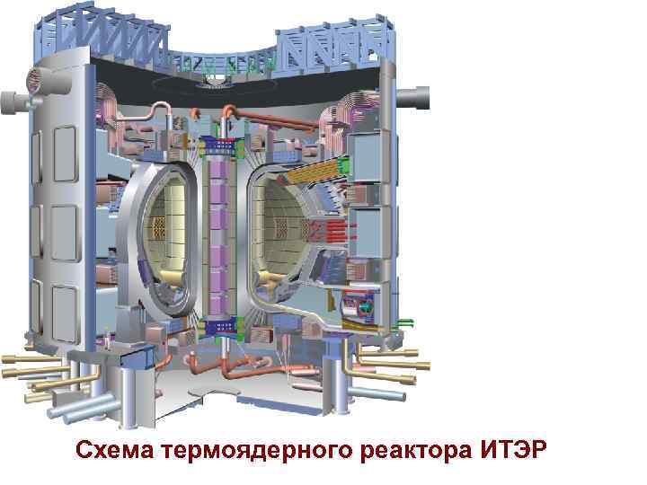 Схема термоядерного реактора ИТЭР 
