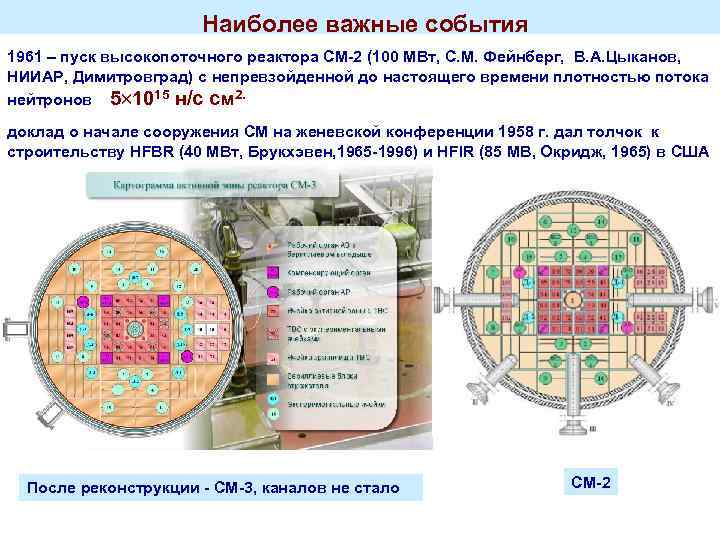 Наиболее важные события 1961 пуск высокопоточного реактора СМ-2 (100 МВт, С. М. Фейнберг, В.