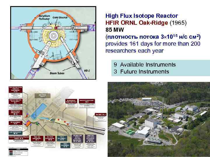 High Flux Isotope Reactor HFIR ORNL Oak-Ridge (1965) 85 MW (плотность потока 3 1015