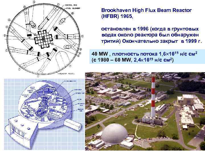 Brookhaven High Flux Beam Reactor (HFBR) 1965, остановлен в 1996 (когда в грунтовых водах