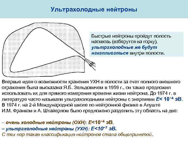 Полость прошедший