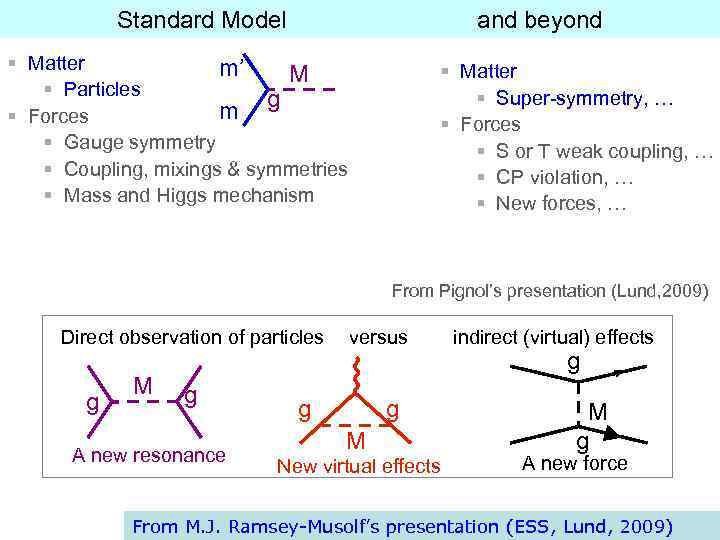 Standard Model and beyond § Matter m’ M § Particles g m § Forces