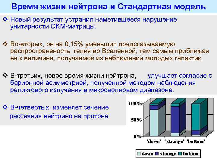 Время жизни нейтрона и Стандартная модель v Новый результат устранил наметившееся нарушение унитарности CKM-матрицы.