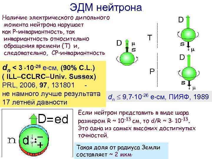 ЭДМ нейтрона Наличие электрического дипольного момента нейтрона нарушает как Р-инвариантность, так инвариантность относительно обращения