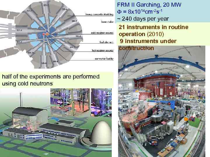 FRM II Garching, 20 MW = 8 x 1014 cm-2 s-1 ~ 240 days