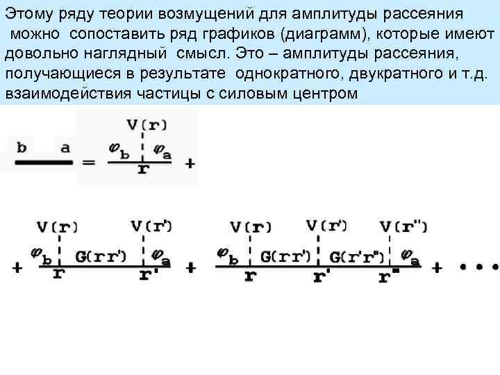 Этому ряду теории возмущений для амплитуды рассеяния можно сопоставить ряд графиков (диаграмм), которые имеют