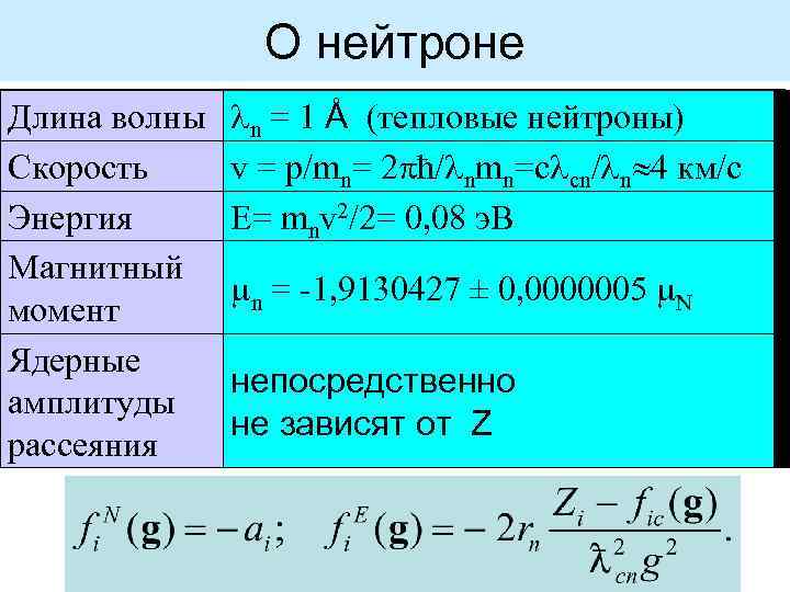 О нейтроне Длина волны Скорость Энергия Магнитный момент Ядерные амплитуды рассеяния n = 1