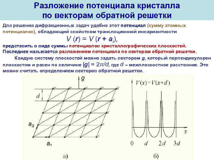 Разложение потенциала кристалла по векторам обратной решетки Для решения дифракционных задач удобно этот потенциал