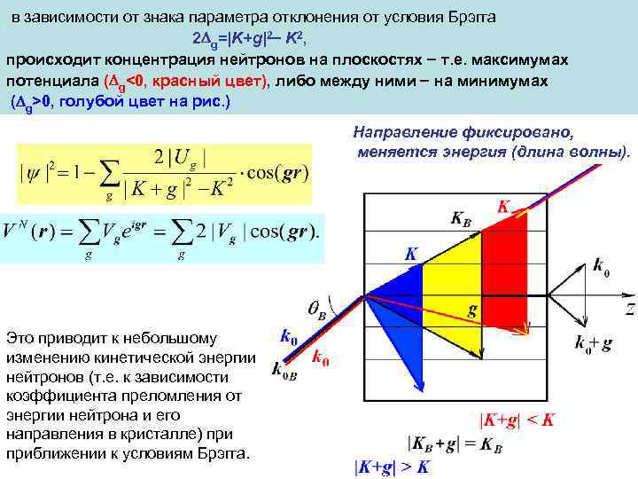 в зависимости от знака параметра отклонения от условия Брэгга 2 g=|K+g|2 K 2, происходит