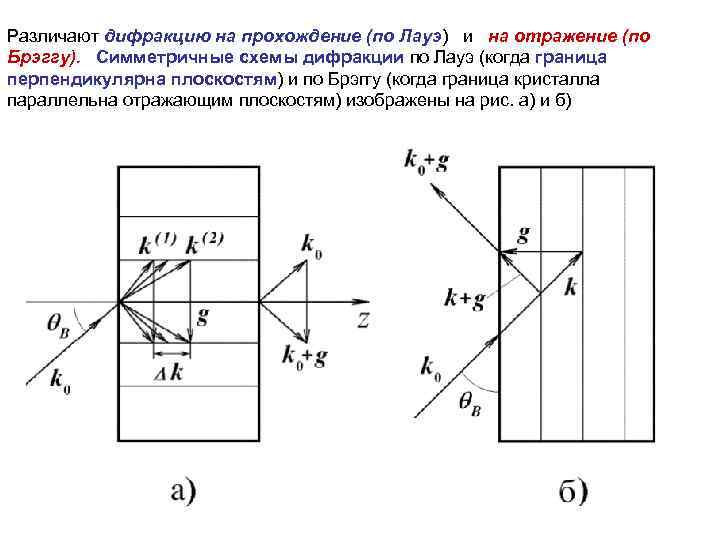 Различают дифракцию на прохождение (по Лауэ) и на отражение (по Брэггу). Симметричные схемы дифракции