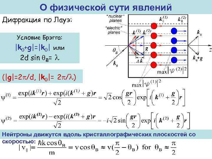 О физической сути явлений Дифракция по Лауэ: Условие Брэгга: |k 0+g|=|k 0| или 2
