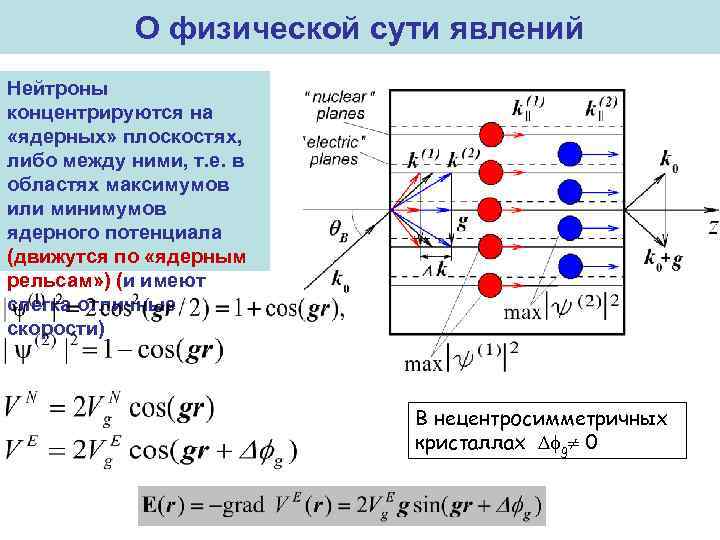 О физической сути явлений Нейтроны концентрируются на «ядерных» плоскостях, либо между ними, т. е.
