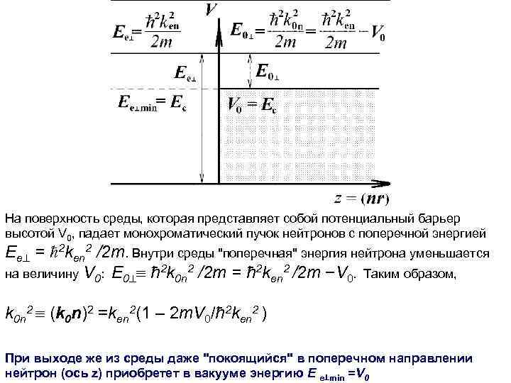 На поверхность среды, которая представляет собой потенциальный барьер высотой V 0, падает монохроматический пучок