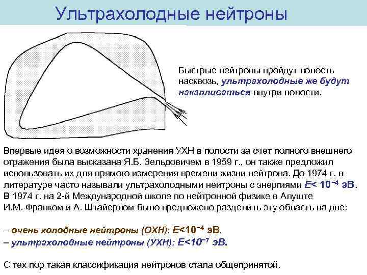 Полость впервые. Ультрахолодные нейтроны. Источник холодных нейтронов. Холодные нейтроны. Ультрахолодные нейтроны применение.