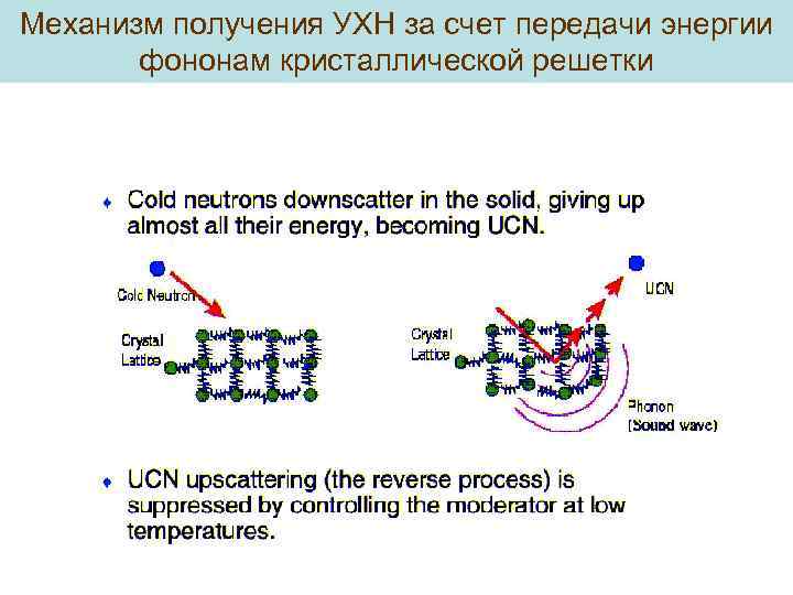 Механизм получения УХН за счет передачи энергии фононам кристаллической решетки 