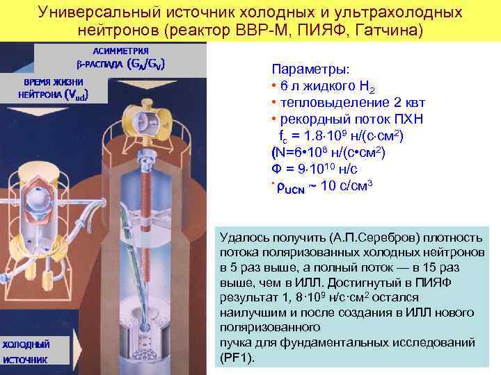 Универсальный источник холодных и ультрахолодных нейтронов (реактор ВВР-М, ПИЯФ, Гатчина) Параметры: • 6 л