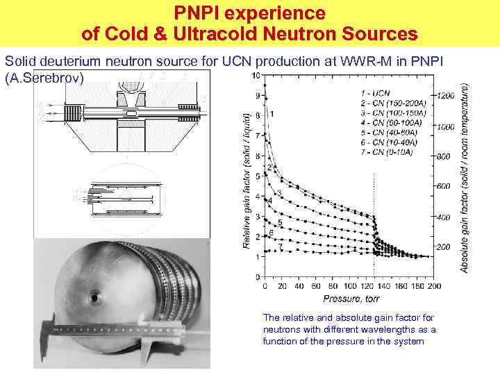 PNPI experience of Cold & Ultracold Neutron Sources Solid deuterium neutron source for UCN