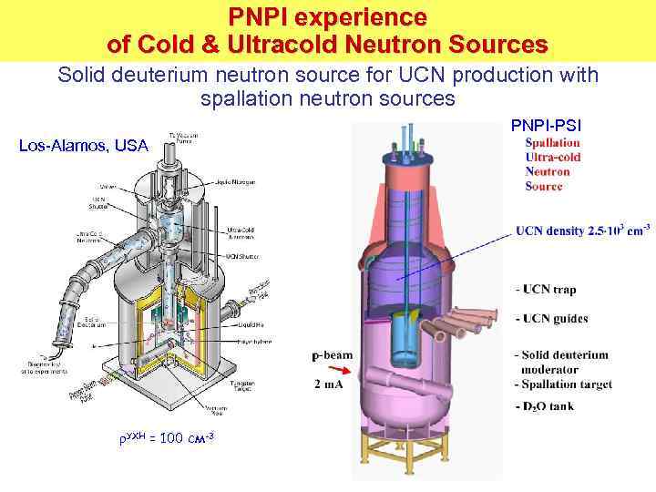 PNPI experience Разработка источников УХН в ПИЯФ of Cold & Ultracold Neutron Sources Solid