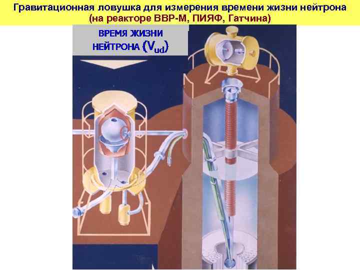 Гравитационная ловушка для измерения времени жизни нейтрона (на реакторе ВВР-М, ПИЯФ, Гатчина) 