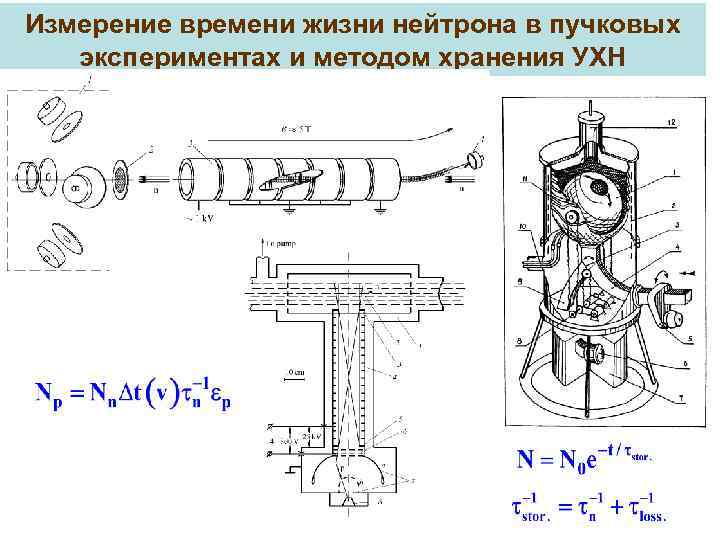 8 измерение. Прибор для измерения нейтронов. Прибор для измерения нейтронов в продуктах. Делительные камеры для регистрации нейтронов.