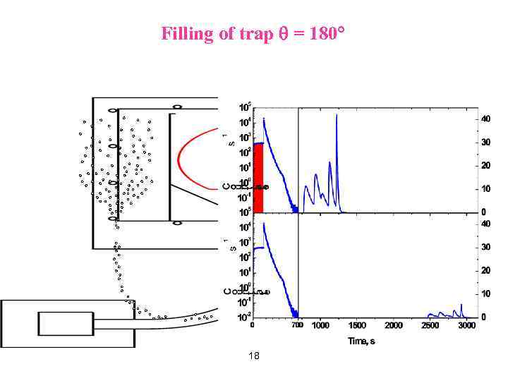 Filling of trap = 180 18 