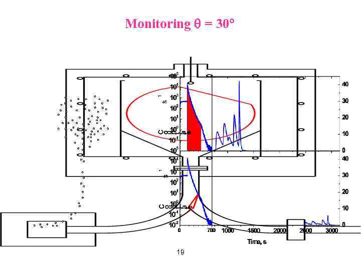 Monitoring = 30 19 