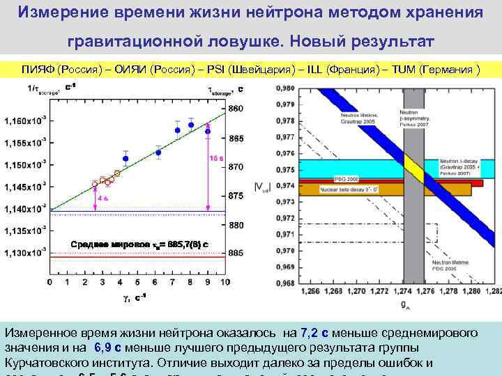 Измерение времени жизни нейтрона методом хранения гравитационной ловушке. Новый результат ПИЯФ (Россия) ОИЯИ (Россия)