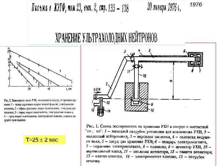 1976 Τ=25 ± 2 sec 