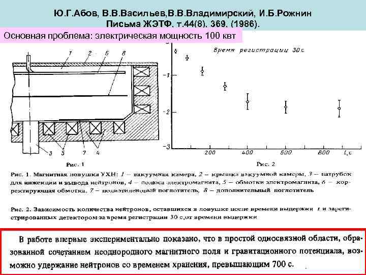 Ю. Г. Абов, В. В. Васильев, В. В. Владимирский, И. Б. Рожнин Письма ЖЭТФ,