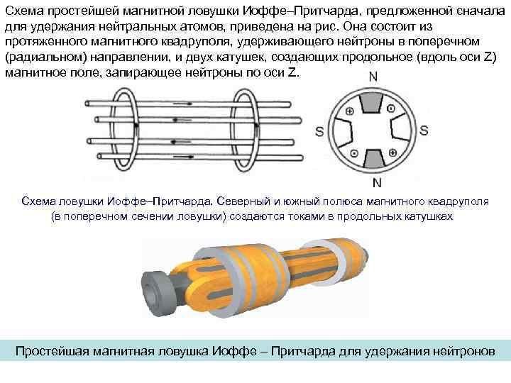 Схема простейшей магнитной ловушки Иоффе–Притчарда, предложенной сначала для удержания нейтральных атомов, приведена на рис.