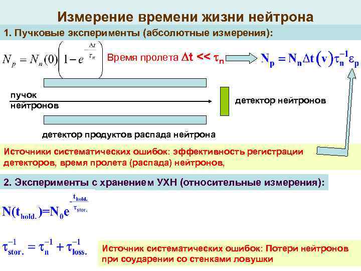 Измерение времени жизни нейтрона 1. Пучковые эксперименты (абсолютные измерения): Время пролета t << n