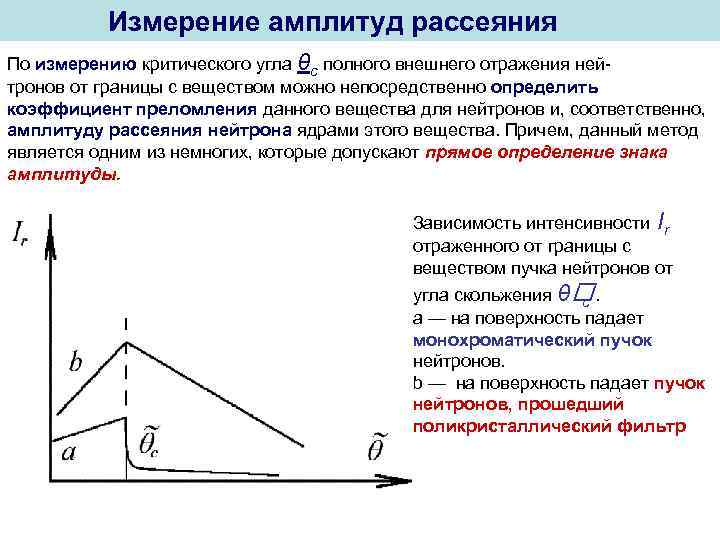 Измерение амплитуд рассеяния По измерению критического угла θc полного внешнего отражения нейтронов от границы