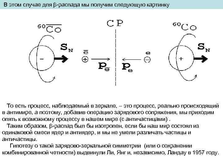  В этом случае для β-распада мы получим следующую картинку То есть процесс, наблюдаемый