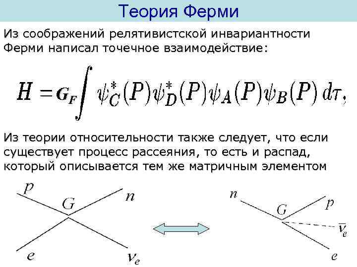 Теория Ферми Из соображений релятивистской инвариантности Ферми написал точечное взаимодействие: GF Из теории относительности