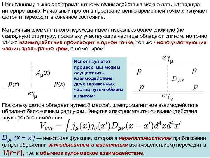 Написанному выше электромагнитному взаимодействию можно дать наглядную интерпретацию. Начальный протон в пространственно-временной точке x