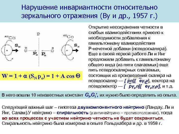 Нарушение инвариантности относительно зеркального отражения (Ву и др. , 1957 г. ) W =