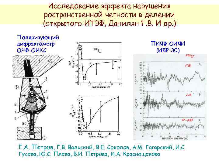 Исследование эффекта нарушения ространственной четности в делении (открытого ИТЭФ, Данилян Г. В. И др.