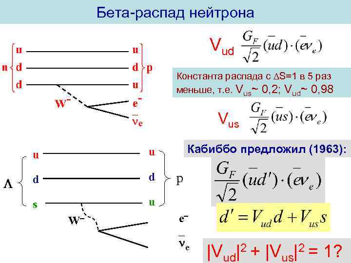 Бета-распад нейтрона Vud Константа распада с S=1 в 5 раз меньше, т. е. Vus~