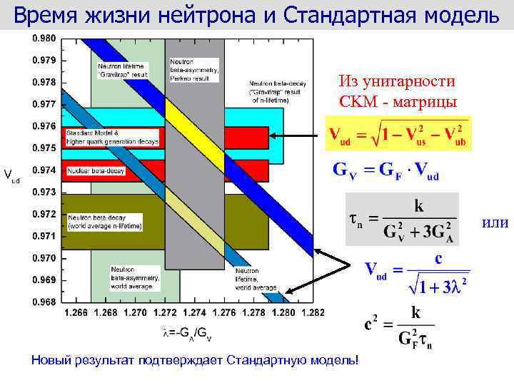 Время жизни нейтрона и Стандартная модель Из унитарности CKM - матрицы или Новый результат