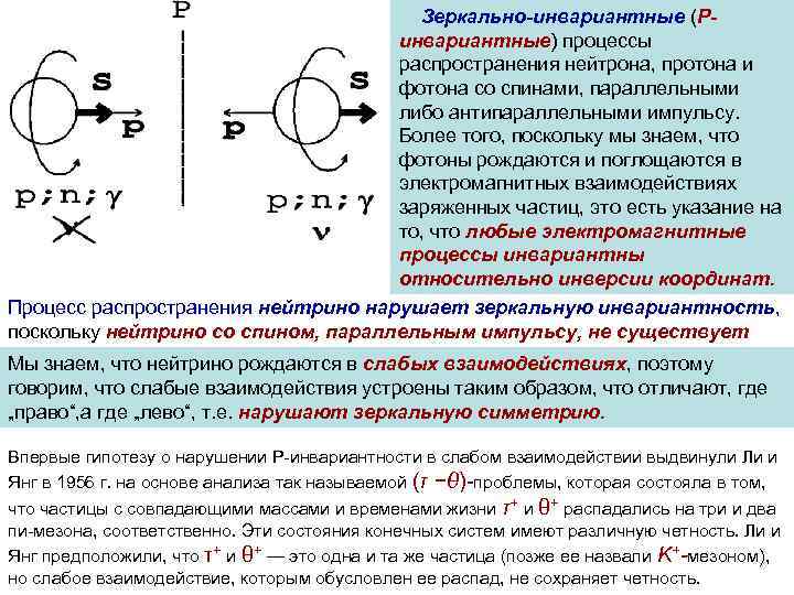 Зеркально-инвариантные (Pинвариантные) процессы распространения нейтрона, протона и фотона со спинами, параллельными либо антипараллельными импульсу.