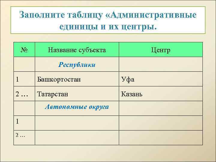 Заполните таблицу «Административные единицы и их центры. № Название субъекта Центр Республики 1 Башкортостан