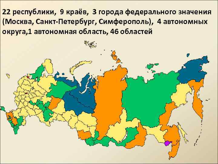 22 республики, 9 краёв, 3 города федерального значения (Москва, Санкт-Петербург, Симферополь), 4 автономных округа,