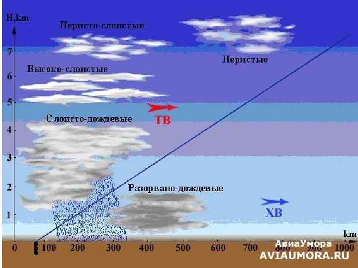 Типы воздушных масс карта