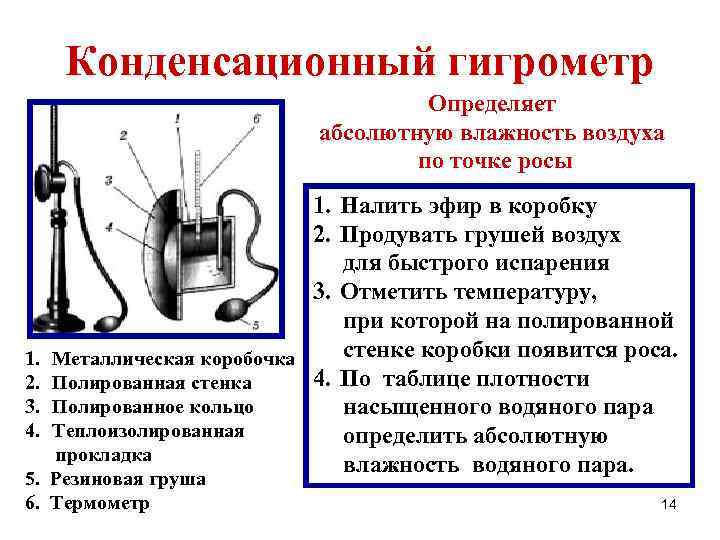 Конденсационный гигрометр Определяет абсолютную влажность воздуха по точке росы 1. Налить эфир в коробку