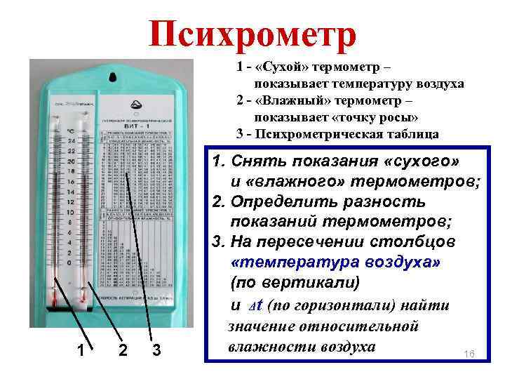 Психрометр 1 - «Сухой» термометр – показывает температуру воздуха 2 - «Влажный» термометр –