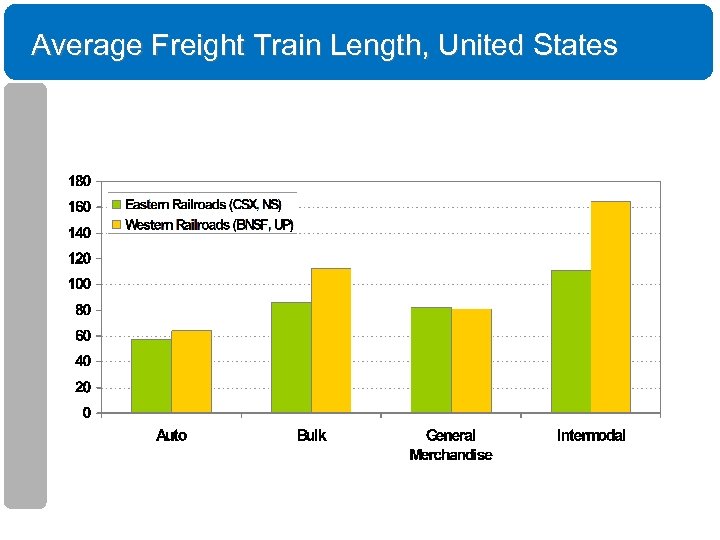 Average Freight Train Length, United States 